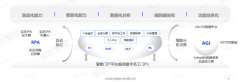 <b>打破了手艺壁垒和之间的割裂感</b>